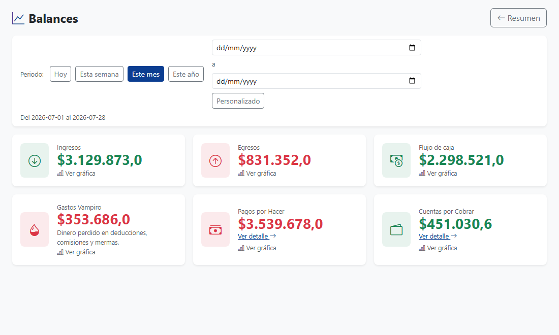 Balance financiero del negocio en COTEA